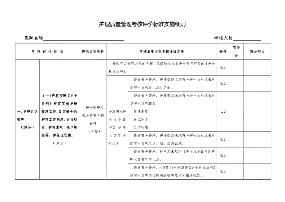 护理质量管理考核评价标准实施细则年医院安全管理专项考核_第1页