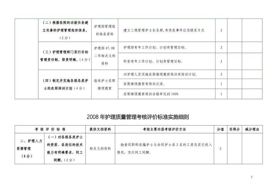 护理质量管理考核评价标准实施细则年医院安全管理专项考核_第3页