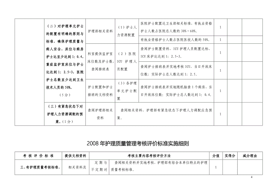 护理质量管理考核评价标准实施细则年医院安全管理专项考核_第4页