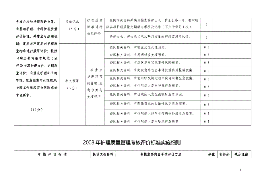 护理质量管理考核评价标准实施细则年医院安全管理专项考核_第5页