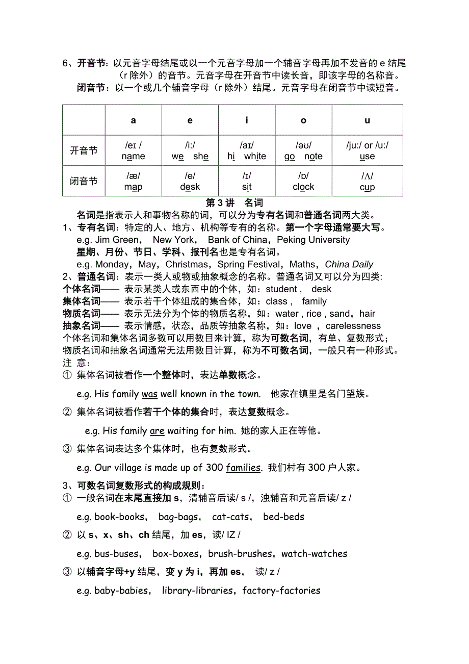 小学1-6年级英语语法大全_第2页