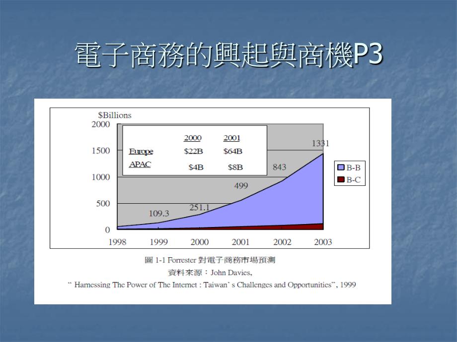 电子商务报告_第3页