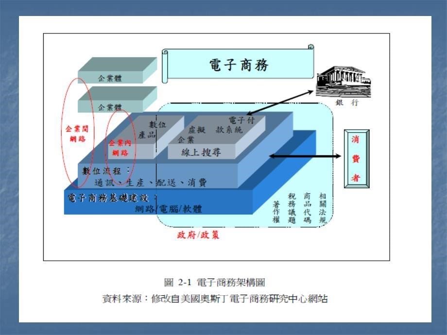 电子商务报告_第5页