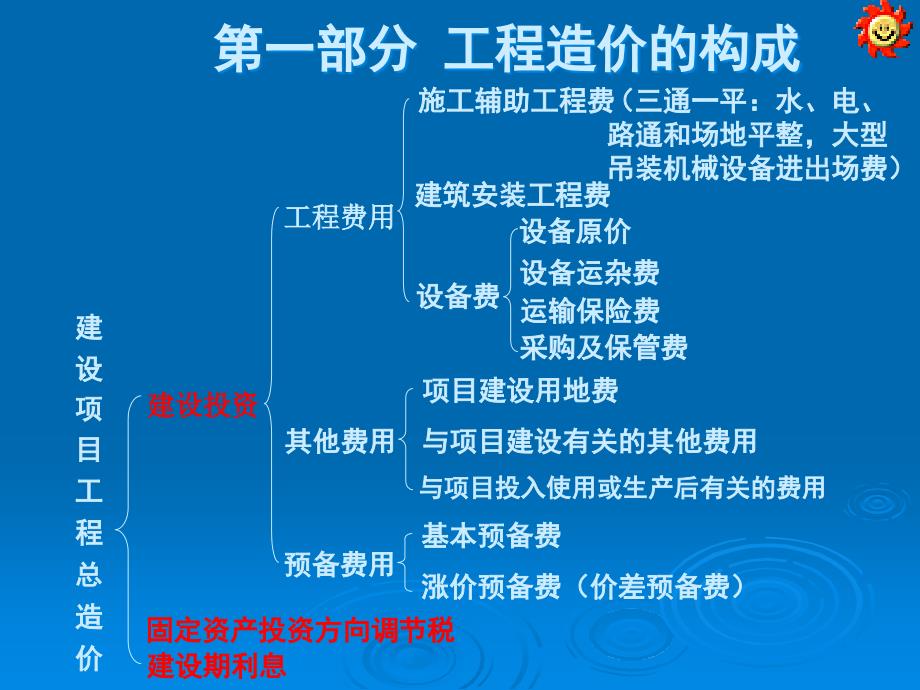 工程造价的构成及光伏电站的建设运维成本分析.._第3页