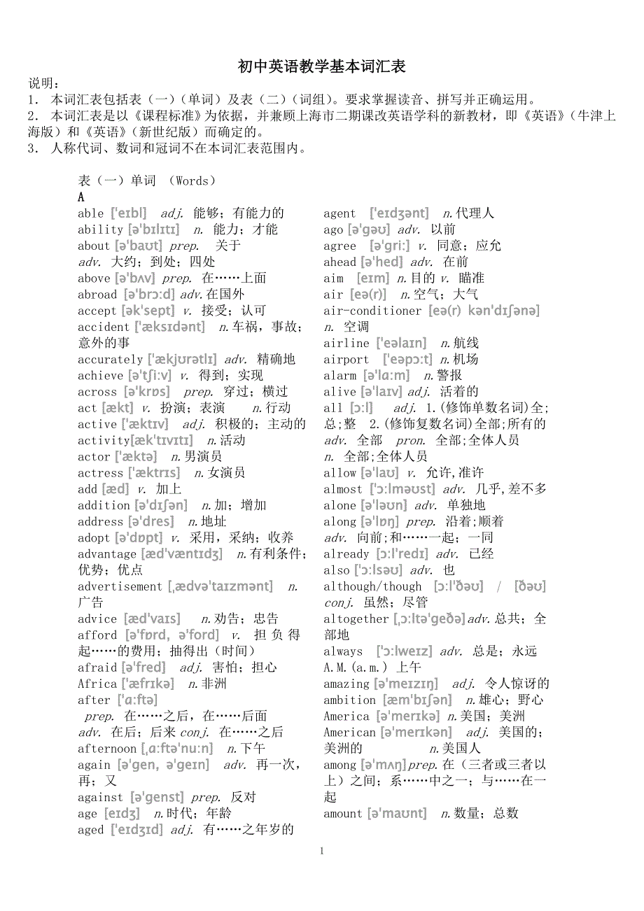 (word完整版)上海初中英语带音标词汇表.doc_第1页