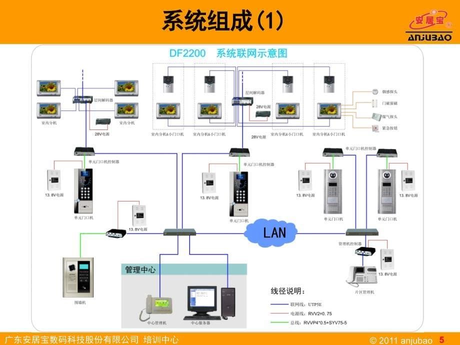 广东安居宝DF联网可视对讲系统（PPT）_第5页