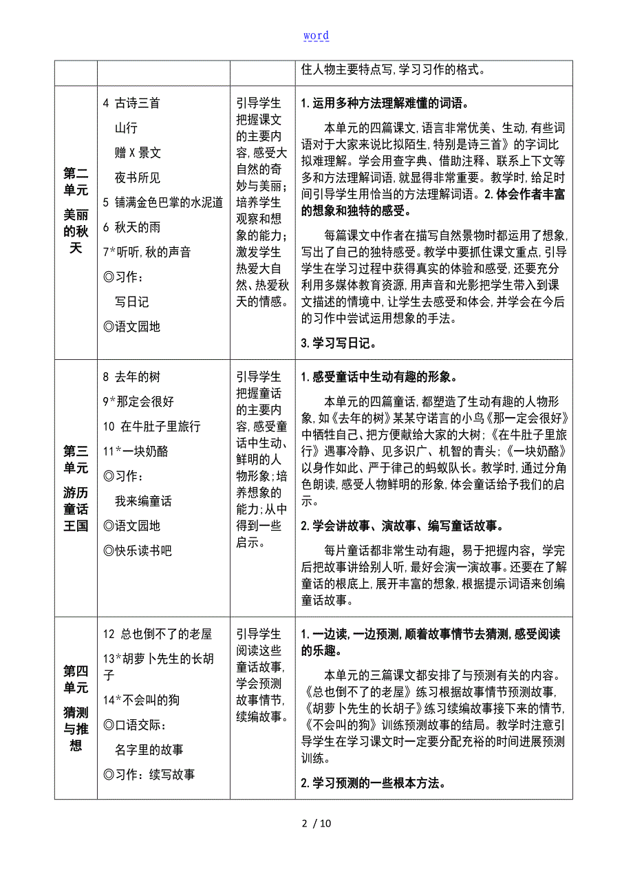 新部编版语文三年级上册教材分析报告97252_第2页