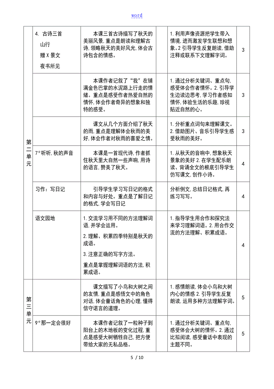 新部编版语文三年级上册教材分析报告97252_第5页