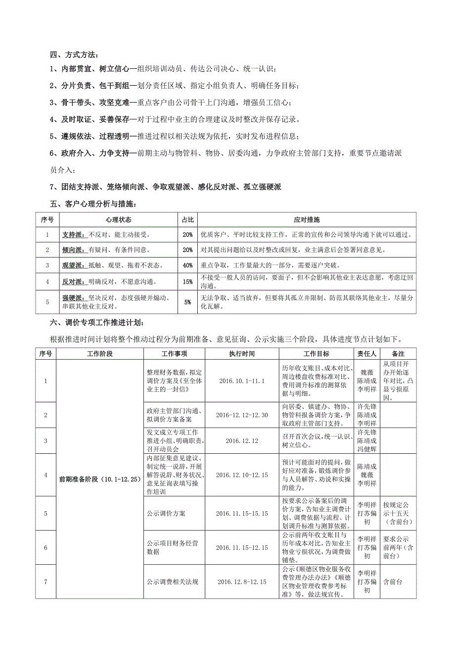 2016年新海岸花园项目物管费上调推进方案(1).docx_第3页