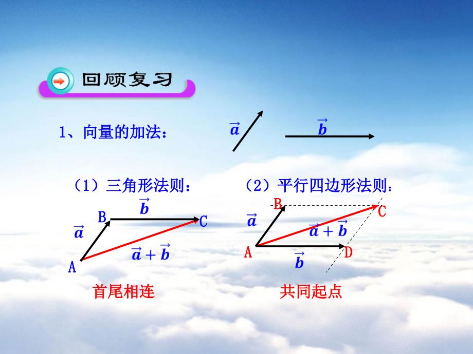 北师大版数学必修四课件：第2章167;3 3.2 平面向量基本定理_第4页