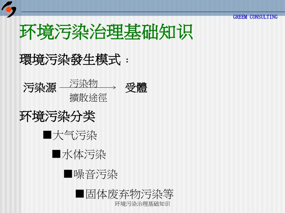 环境污染治理基础知识课件_第4页