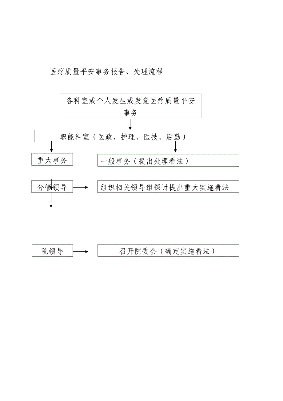 卫生院医疗质量安全事件报告制度_第4页