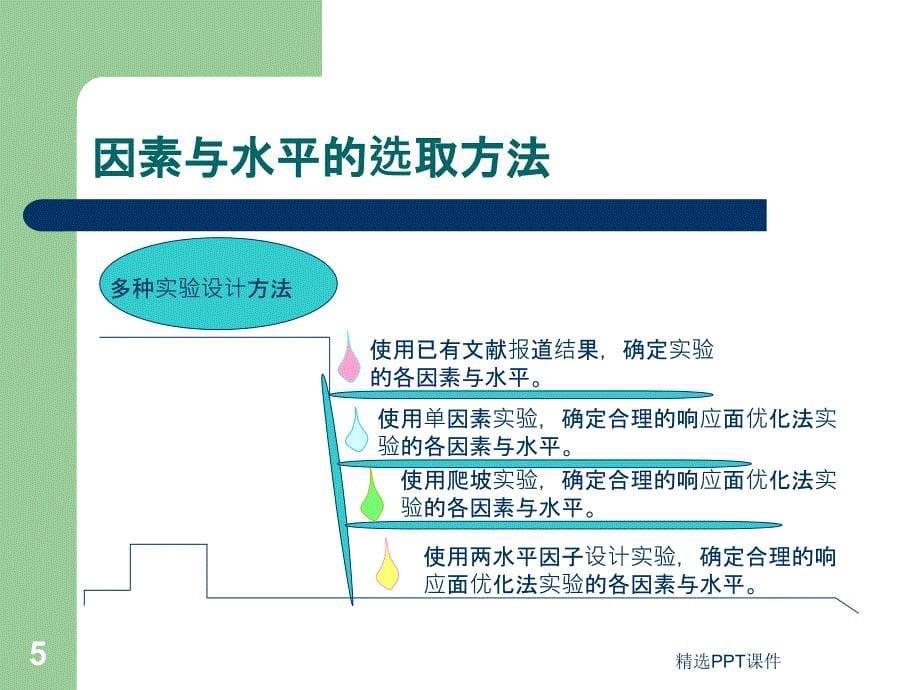 响应面分析法课件_第5页