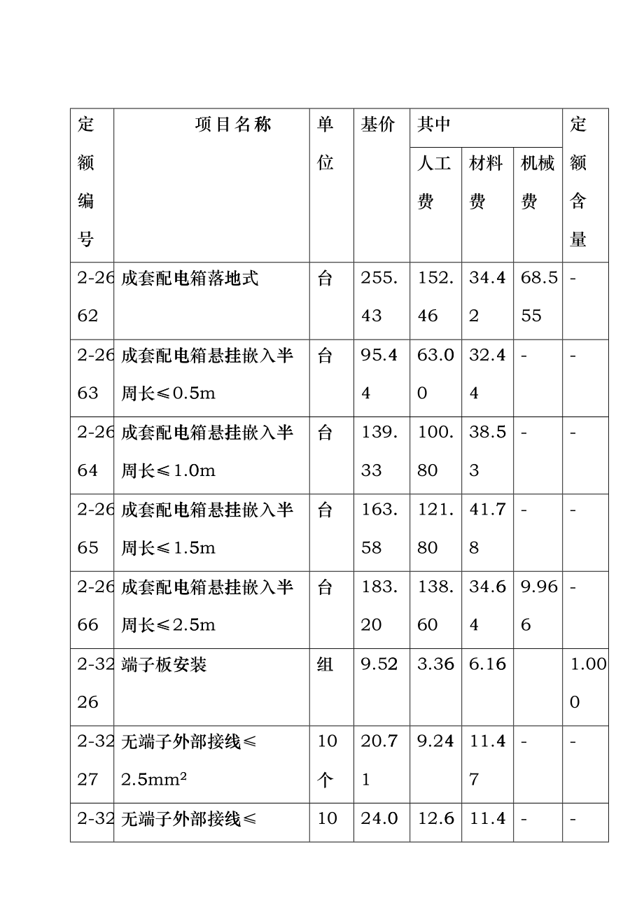 安装电气造价员常用定额价目表zyt_第1页