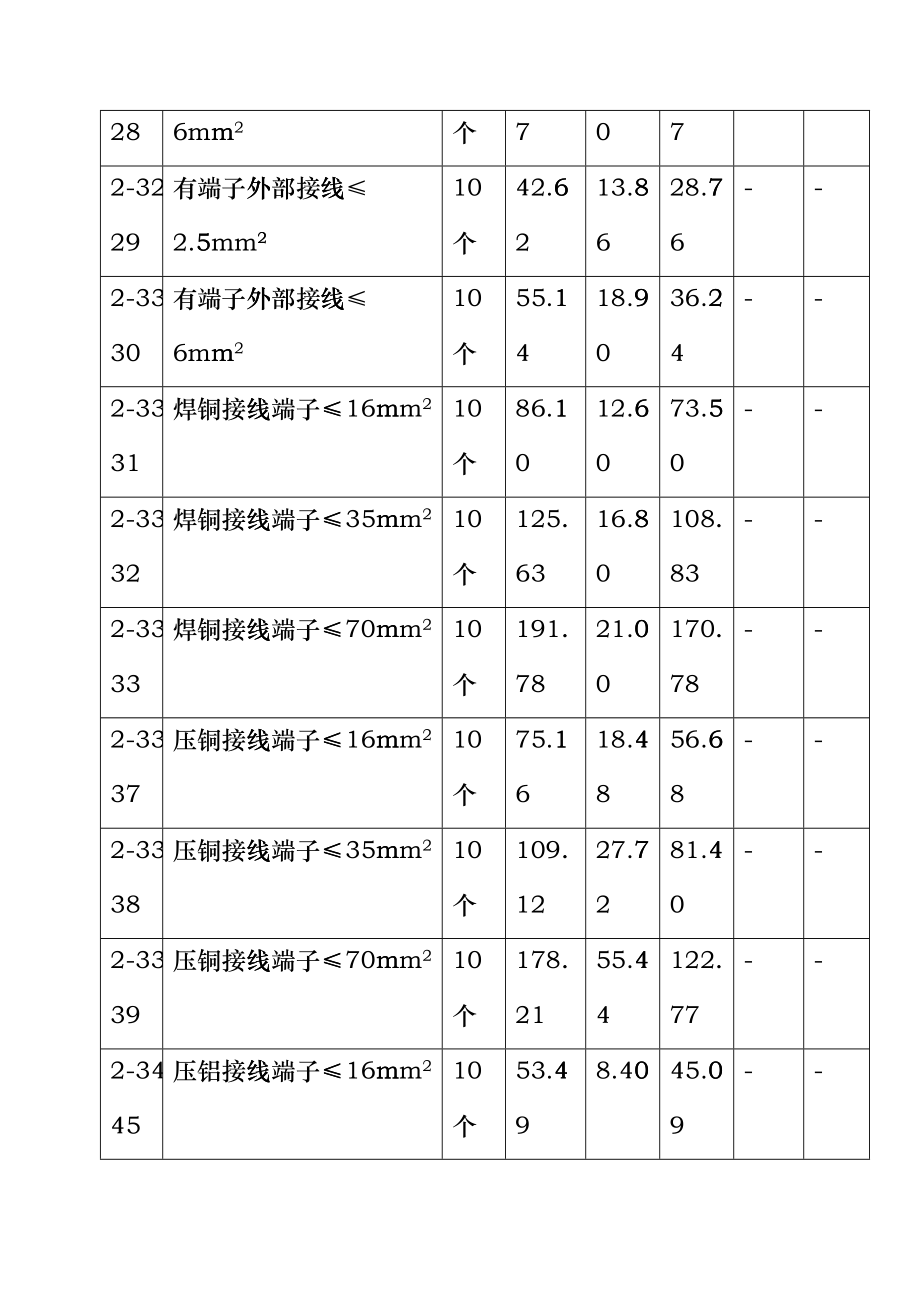 安装电气造价员常用定额价目表zyt_第2页