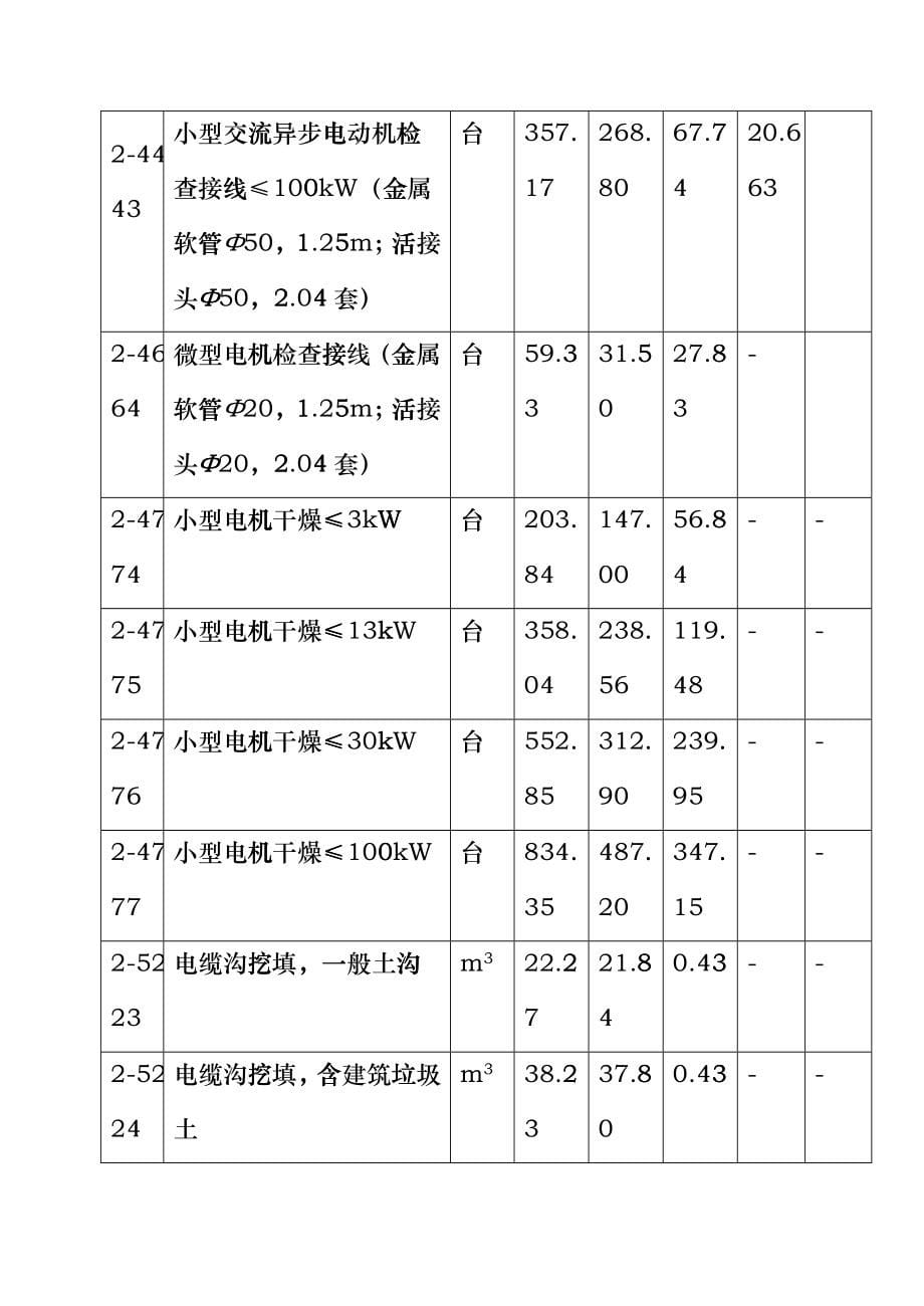 安装电气造价员常用定额价目表zyt_第5页