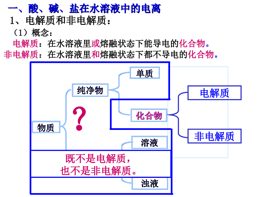 第二节离子反应_第4页