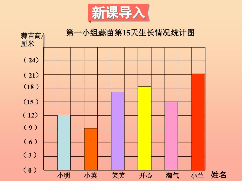 四年级数学下册 6.3《栽蒜苗（二）》课件1 北师大版.ppt_第2页