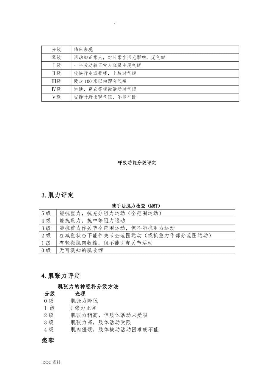 医院康复治疗评定量表WHO认证汇总_第5页