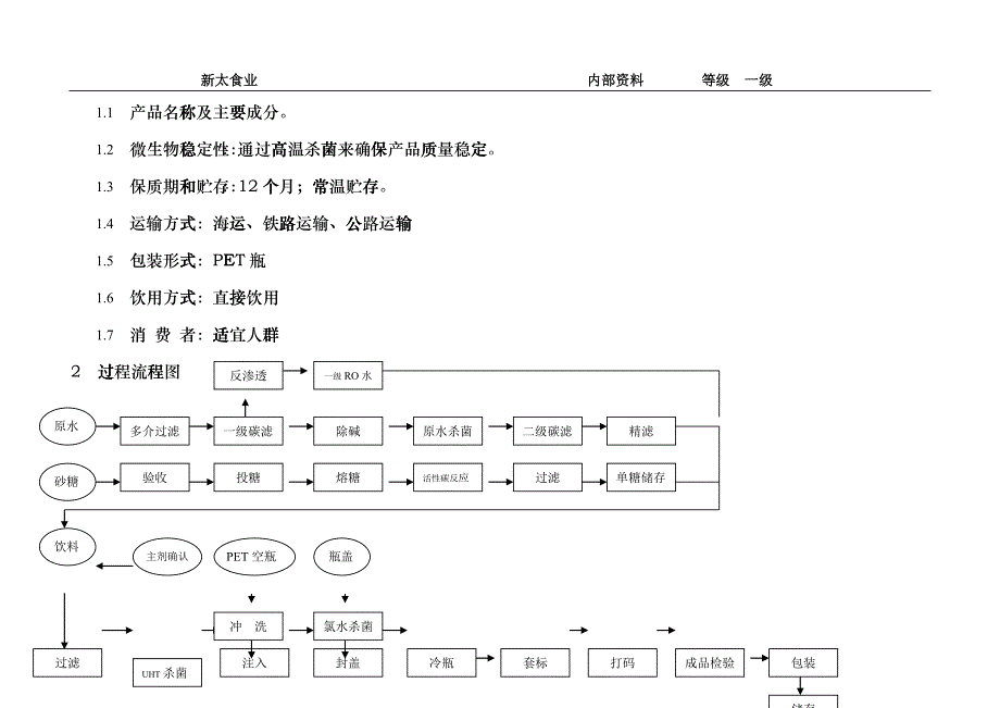 果汁饮料的控制的全部过程-wordcyhi_第2页