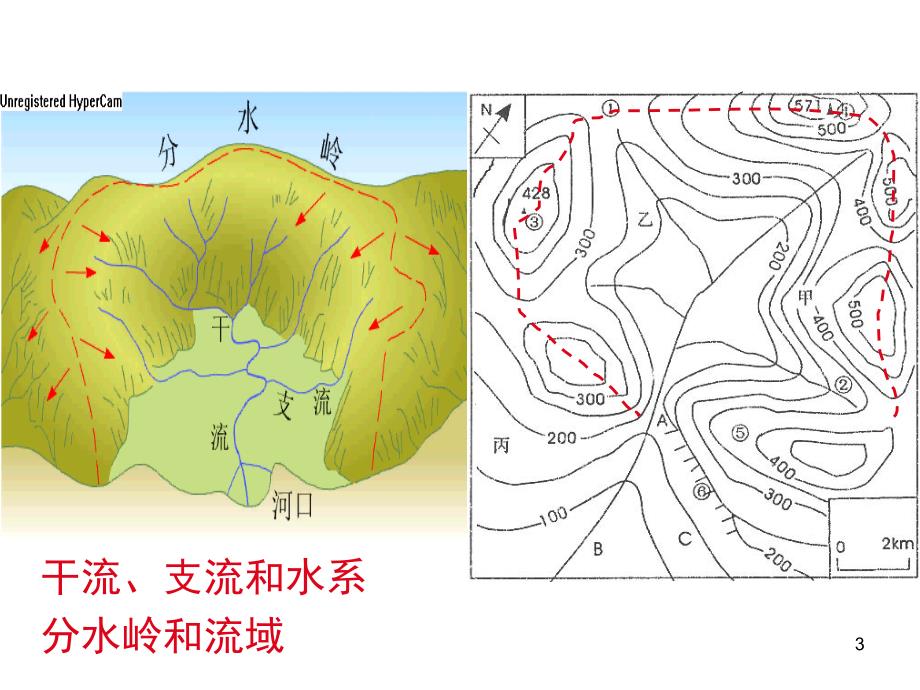 河流的水文特征和水系特征66张ppt_第3页