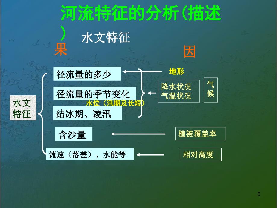 河流的水文特征和水系特征66张ppt_第5页