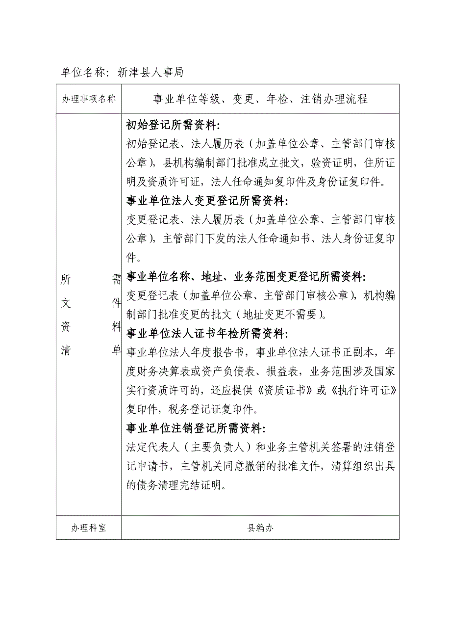 津人事办理事项流程时限表_第2页