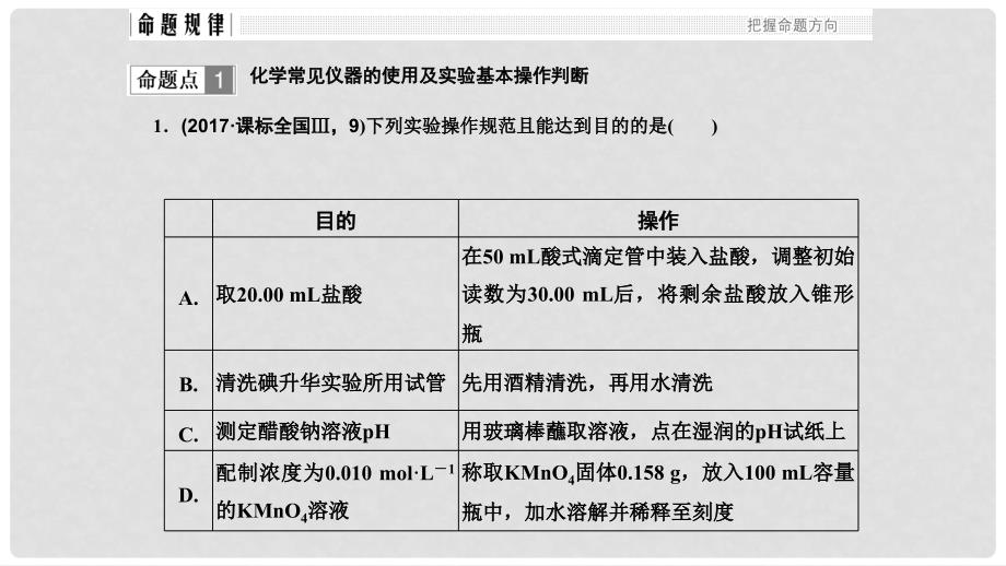 高考化学二轮复习 高频考点精讲 高频考点24 化学实验基础知识课件_第3页