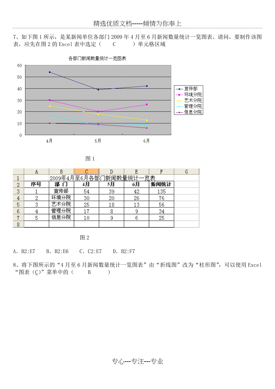 2013年初中信息技术考试练习题库Excel部分答案_第4页