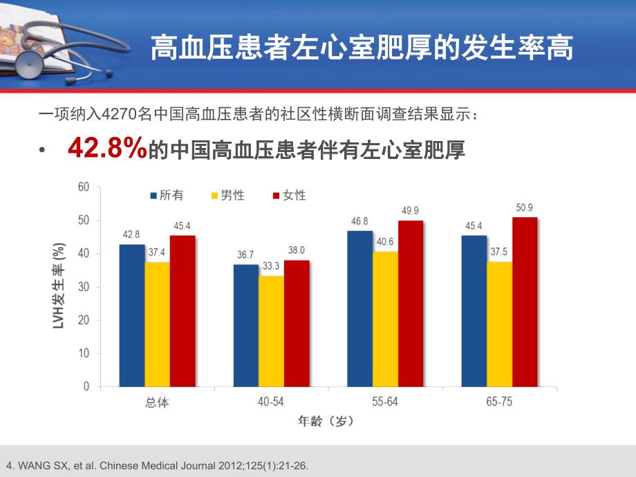 高血压合并HUA或LVH的治疗策略_第3页