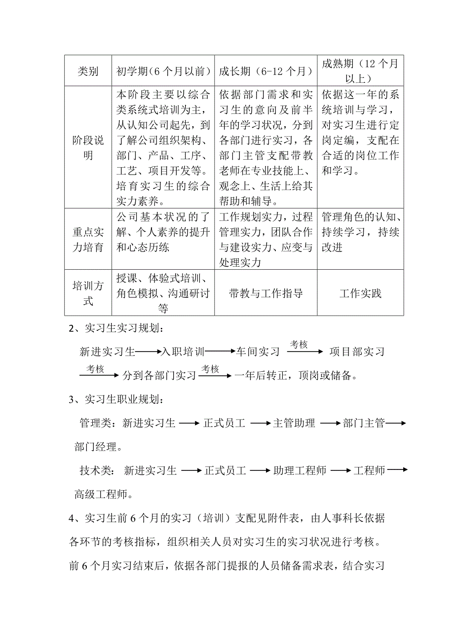 实习生培训方案_第2页