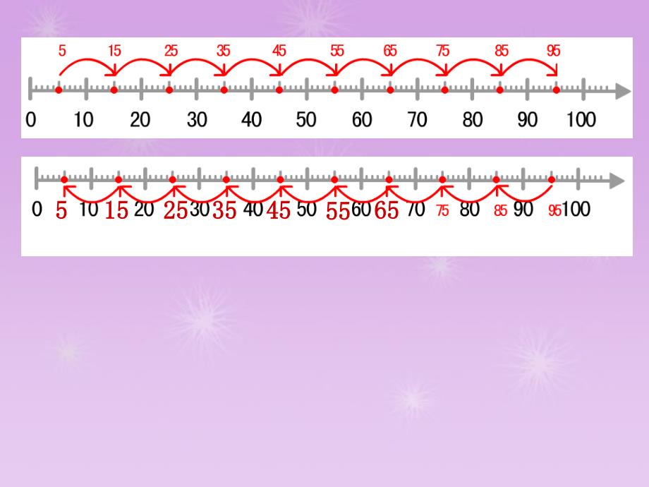 100以内数射线_第4页