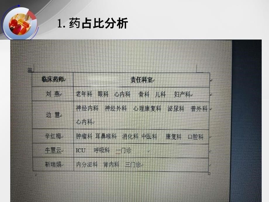 药事量汇总分析—科室学习ppt课件_第5页