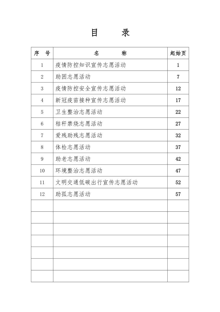 创建文明城市（创文）社区志愿服务台账(12次活动 每月一次)_第2页