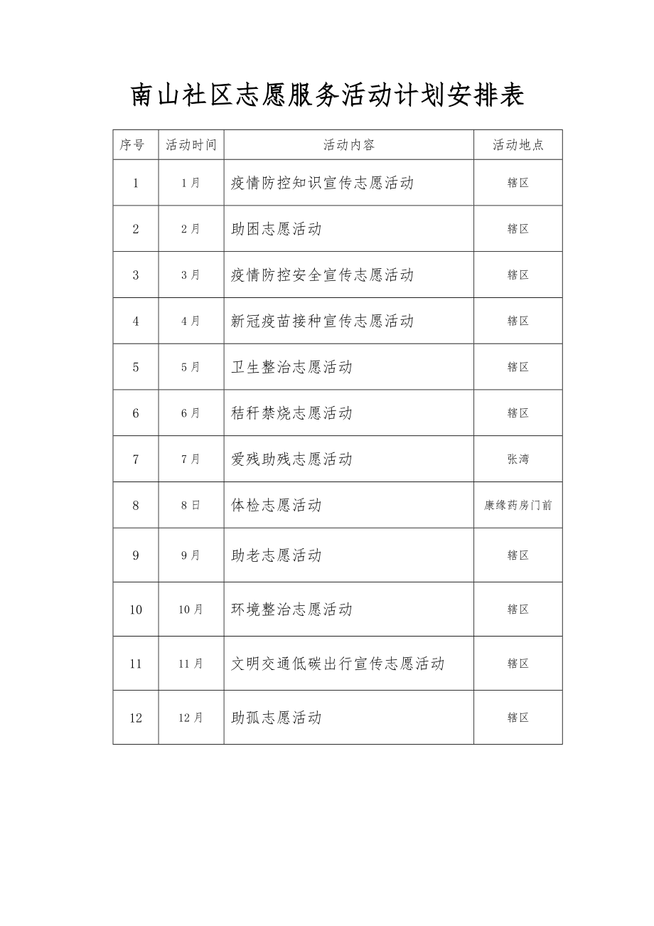 创建文明城市（创文）社区志愿服务台账(12次活动 每月一次)_第3页