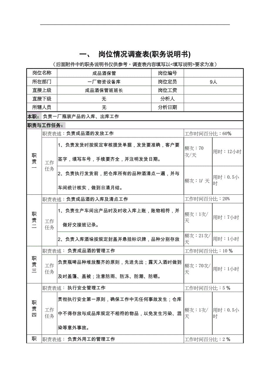 成品酒保管员岗（天选打工人）.docx_第1页