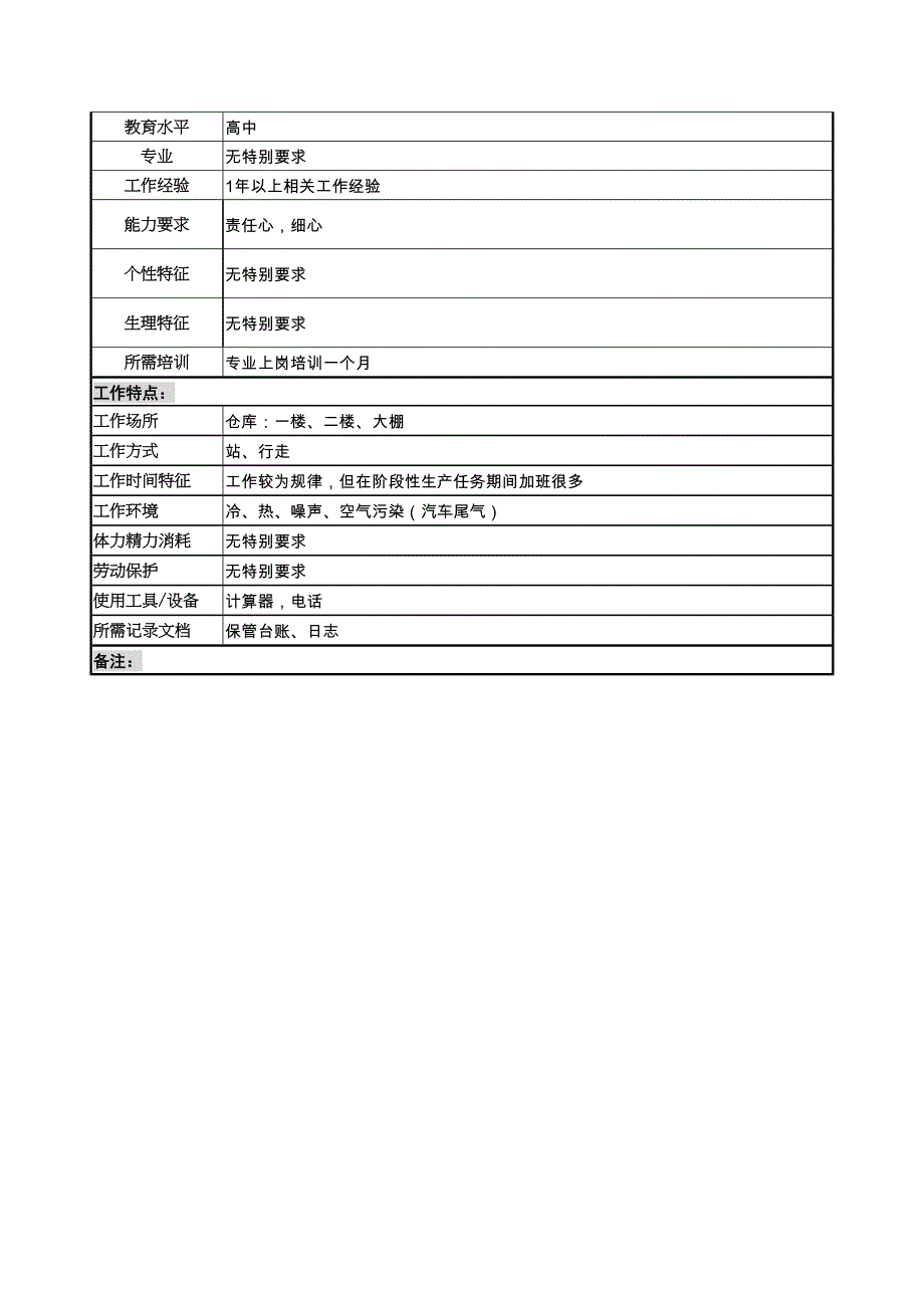 成品酒保管员岗（天选打工人）.docx_第3页