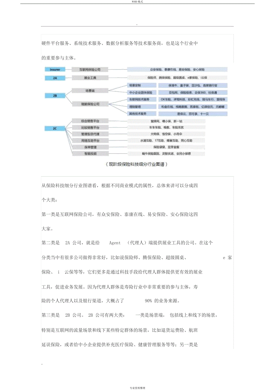 保险科技行业现状及趋势分析_第4页