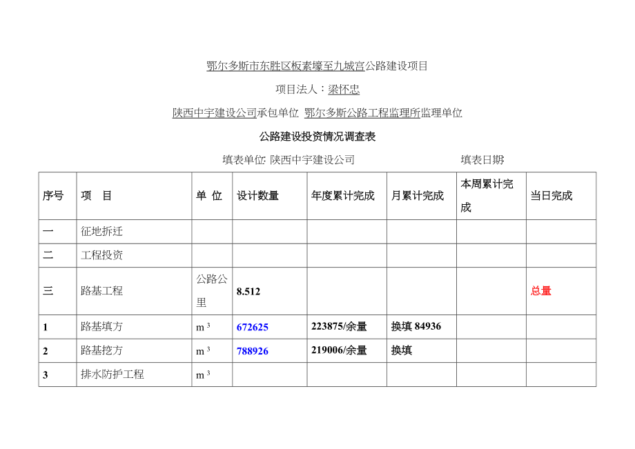 鄂尔多斯市东胜区板素壕至九城宫公路建设项目_第1页