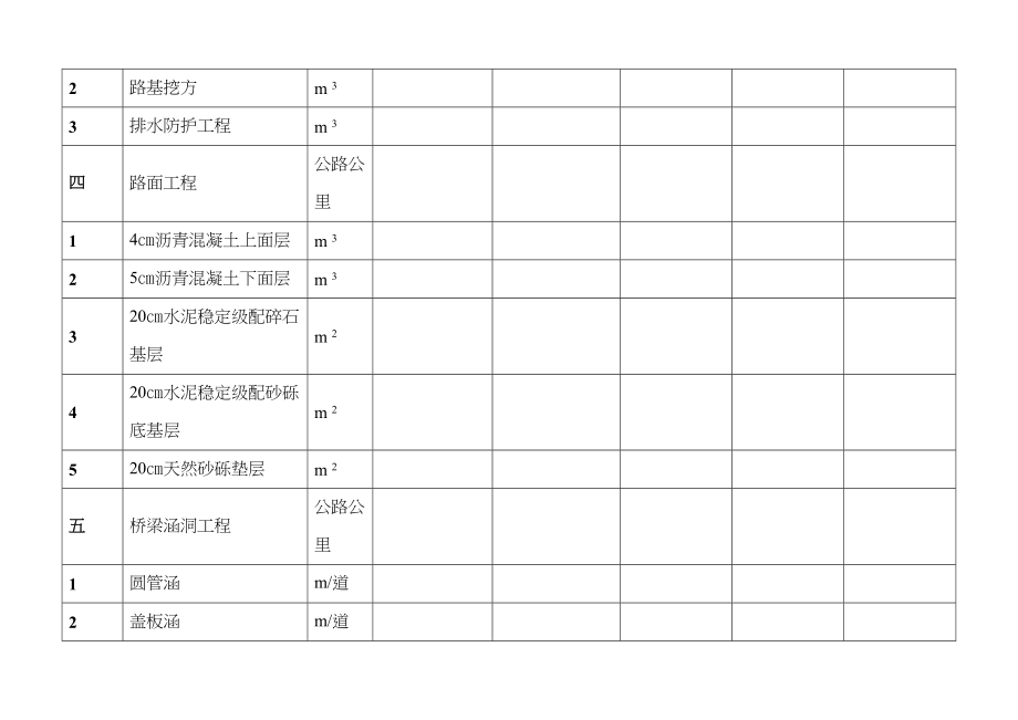 鄂尔多斯市东胜区板素壕至九城宫公路建设项目_第4页