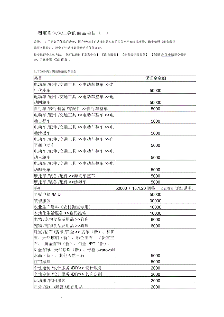 淘宝消保保证金的商品类目_第1页