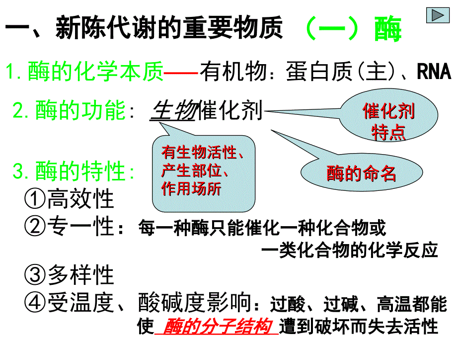 生物必修一第3章_第1页