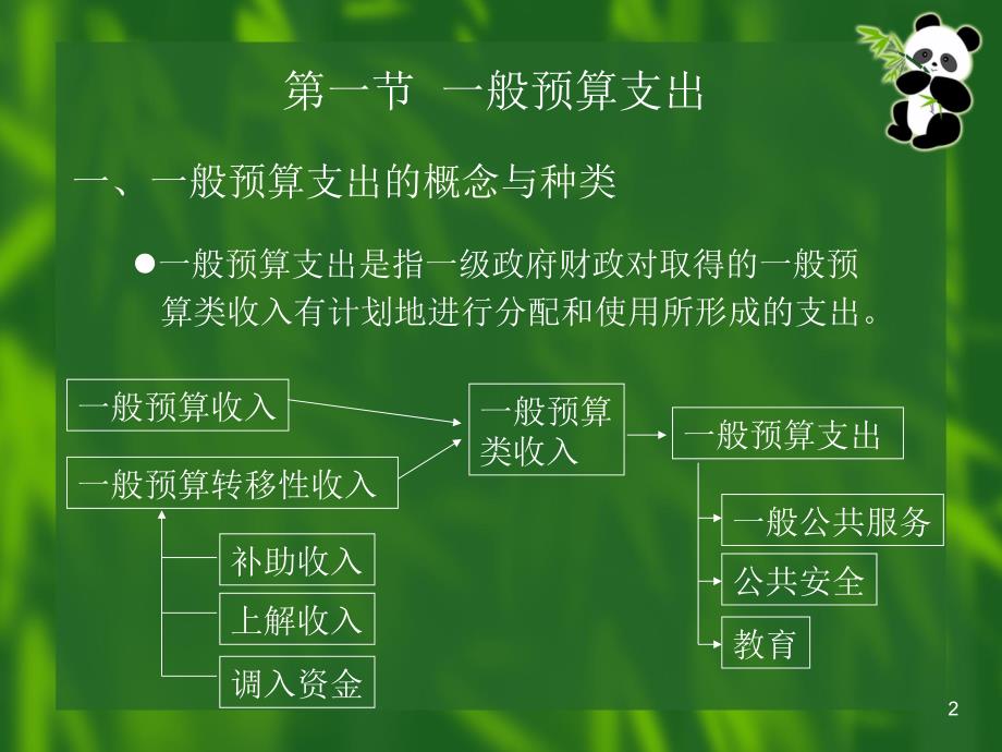 政府总预算会计的支出课件_第2页