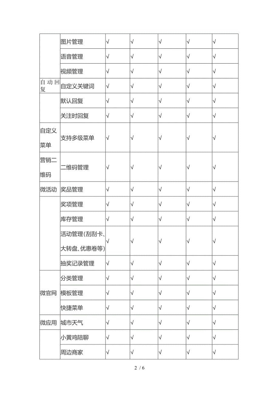 厦门强大微经销协议_第2页