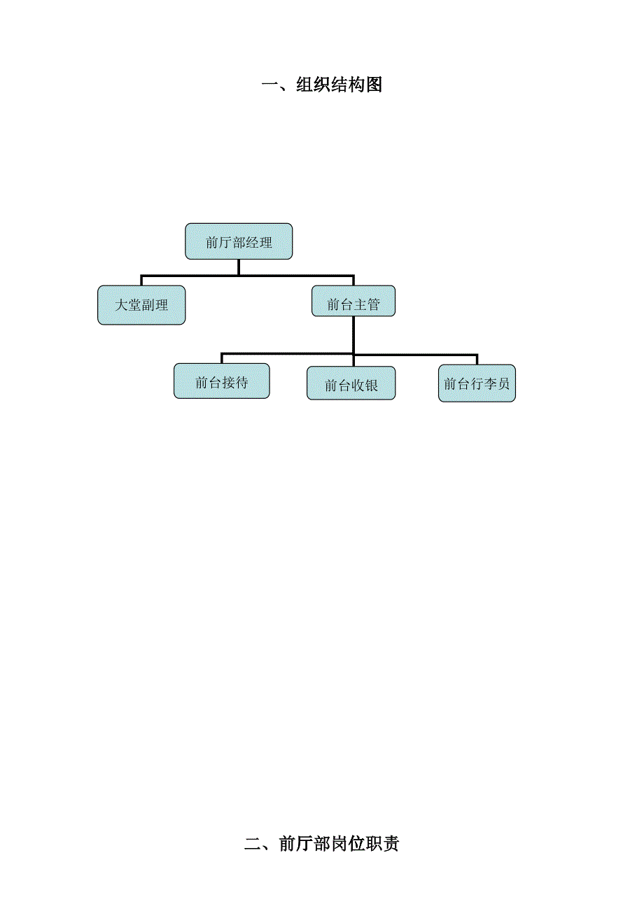 前厅部管理手册XXXX-6-26_第4页