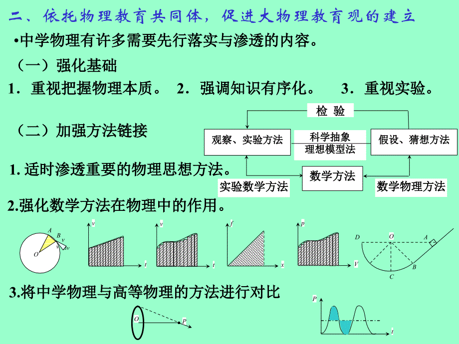 构建大中学教育衔接体系促进两级物理教育融通_第4页