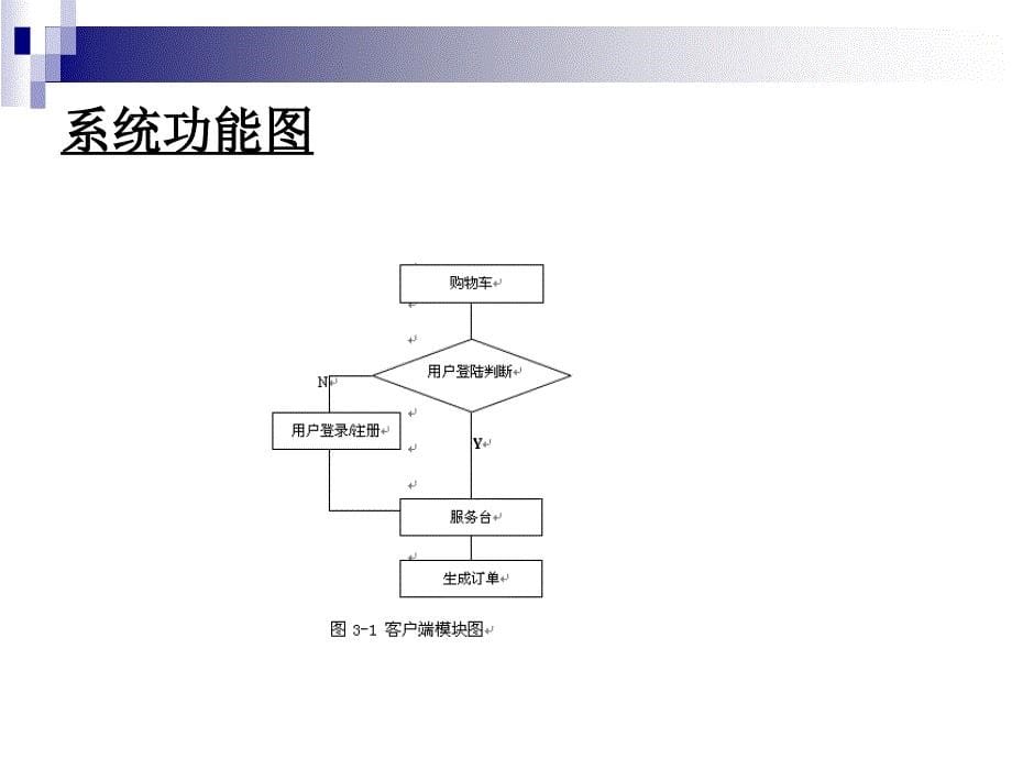 asp某书店图书销售系统论文及毕业设计答辩稿_第5页