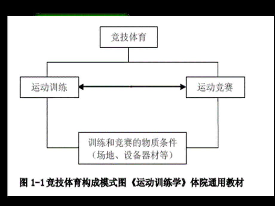 第一章 运动竞赛概论.ppt_第4页