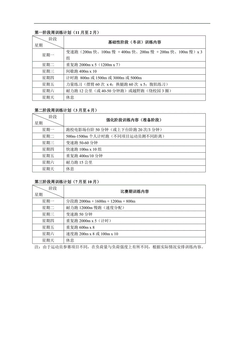 田径队各单项训练计划.doc_第2页