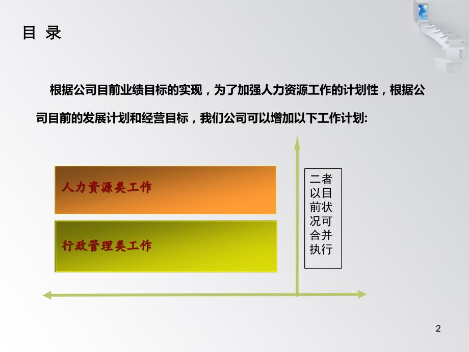 （参考课件）行政人事部年度工作计划.ppt_第2页